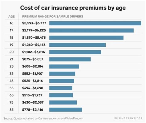 BMW 7 Series Car Insurance Cost: Compare Rates Now .
